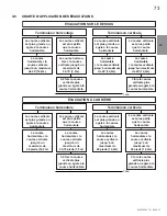 Preview for 73 page of Napoleon BGD36CFNTRE Installation And Operating Instructions Manual