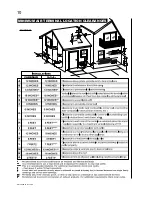 Предварительный просмотр 10 страницы Napoleon BGD90NT Installation And Operation Instructions Manual