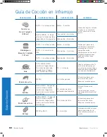 Preview for 68 page of Napoleon BI 32 Owner'S Manual