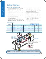 Предварительный просмотр 2 страницы Napoleon BIB18 Owner'S Manual