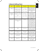 Preview for 13 page of Napoleon BIPRO 825 Instructions Manual