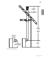 Preview for 63 page of Napoleon Castlemore GDS26N Installation And Operating Instructions Manual