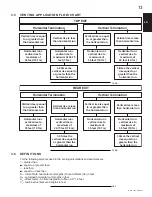 Preview for 13 page of Napoleon GD19-1N Installation And Operating Instructions Manual