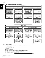 Предварительный просмотр 14 страницы Napoleon GDS26P-1 Installation And Operating Instructions Manual