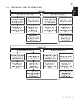 Preview for 15 page of Napoleon GDS60-1N Installation And Operating Instructions Manual