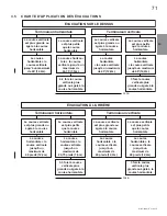 Предварительный просмотр 71 страницы Napoleon GDS60-N Installation And Operating Instructions Manual