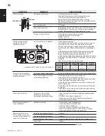 Preview for 46 page of Napoleon GS 50 - N Installation And Operating Instructions Manual