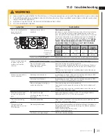 Preview for 31 page of Napoleon GVF42-1N Installation And Operation Manual