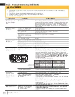 Предварительный просмотр 46 страницы Napoleon Haliburton GDS28-1NSB Installation And Operation Manual