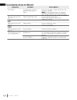 Предварительный просмотр 48 страницы Napoleon Haliburton GDS28-1NSB Installation And Operation Manual