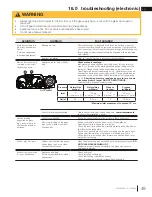 Предварительный просмотр 49 страницы Napoleon Haliburton GDS28-1NSB Installation And Operation Manual