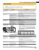 Preview for 47 page of Napoleon Havelock GDS50-1NE Installation And Operation Manual