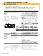 Preview for 104 page of Napoleon Havelock GDS50-1NE Installation And Operation Manual