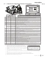 Preview for 59 page of Napoleon Havelock Installation And Operation Manual