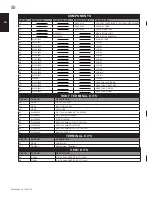 Preview for 50 page of Napoleon HD4N Installation And Operating Instructions Manual