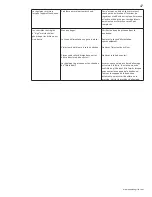 Preview for 47 page of Napoleon LINEAR PATIOFLAME GPFL48 User Manual