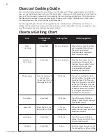 Preview for 6 page of Napoleon NK22CK-L Assembly, Use And Care Manual