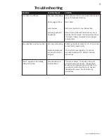 Preview for 9 page of Napoleon NK22CK-L Assembly, Use And Care Manual