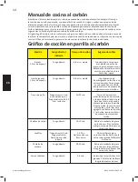 Предварительный просмотр 54 страницы Napoleon NK22K-LEG Assembly, Use And Care Manual