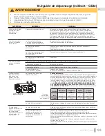 Предварительный просмотр 93 страницы Napoleon Oakville GDIG3 Series Installation Manual