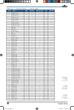 Preview for 26 page of Napoleon P500-PHM Assembly Manual