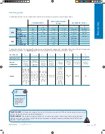 Preview for 8 page of Napoleon P500RSIBPCH-3-DE Manual