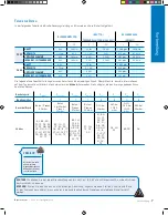 Preview for 56 page of Napoleon P500RSIBPCH-3-DE Manual