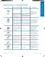 Preview for 62 page of Napoleon P500RSIBPCH-3-DE Manual