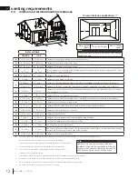 Preview for 12 page of Napoleon Plazmafire 31 Installation And Operation Manual