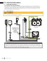 Preview for 32 page of Napoleon Plazmafire 31 Installation And Operation Manual