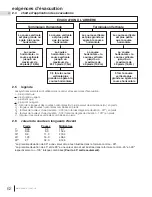 Preview for 62 page of Napoleon Plazmafire 31 Installation And Operation Manual