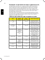 Preview for 18 page of Napoleon PRO22-LEG-2 Assembly, Use And Care Manual