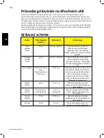 Preview for 30 page of Napoleon PRO22-LEG-2 Assembly, Use And Care Manual