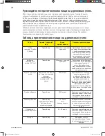 Preview for 18 page of Napoleon PRO22K-CART-2 Assembly, Use And Care Manual