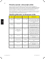 Preview for 42 page of Napoleon PRO22K-LEG-2 Assembly, Use And Care Manual