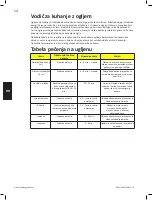 Preview for 54 page of Napoleon PRO22K-LEG-2 Assembly, Use And Care Manual