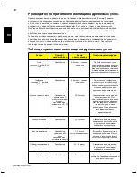 Предварительный просмотр 18 страницы Napoleon PRO22K-LEG Assembly, Use And Care Manual