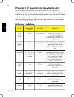 Предварительный просмотр 30 страницы Napoleon PRO22K-LEG Assembly, Use And Care Manual