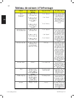 Предварительный просмотр 32 страницы Napoleon PRO665RSIBN3 Manual