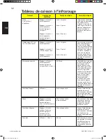 Preview for 32 page of Napoleon PRO825RSBIPSS-3 Manual