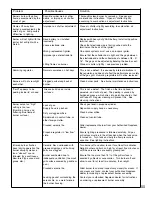 Preview for 11 page of Napoleon PT600RB User Manual