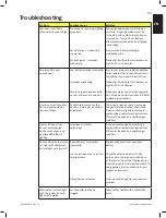 Preview for 15 page of Napoleon R525PK-1-AU Manual