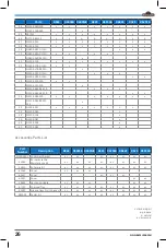 Preview for 26 page of Napoleon ROGUE 365 Assembly Manual