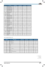 Preview for 27 page of Napoleon ROGUE RXT365SIB-1 Assembly Manual