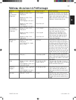 Preview for 31 page of Napoleon Rogue XT 425 Instruction Manual