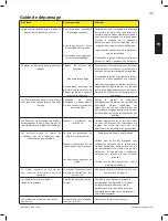 Предварительный просмотр 35 страницы Napoleon RSE525SBNK Manual