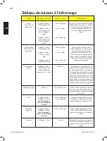 Preview for 30 page of Napoleon RSE525SBPK Manual