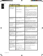 Предварительный просмотр 12 страницы Napoleon TQ240 Manual