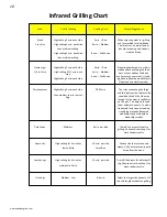 Preview for 10 page of Napoleon ultra chef L485 Installation And Operating Instructions Manual