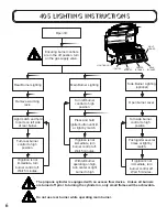 Предварительный просмотр 6 страницы Napoleon Ultra Chef U405 CART Assembly Instructions Nstructions / Owners Manual